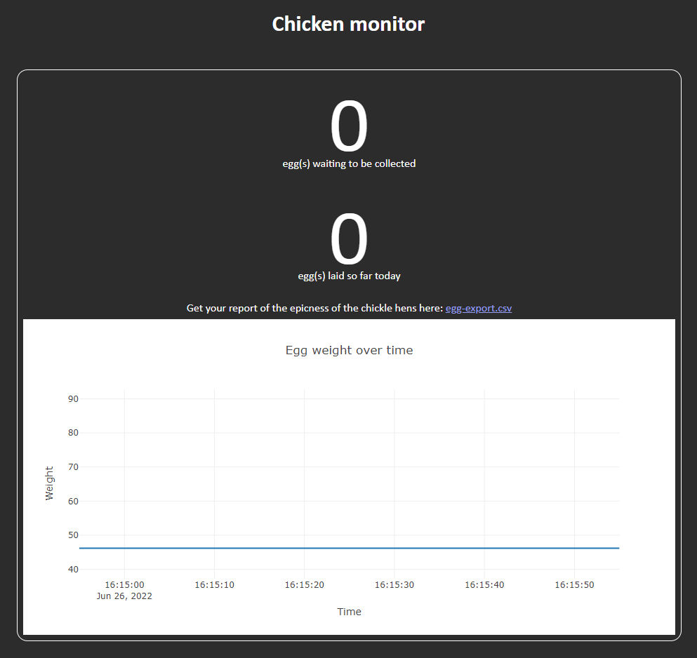 Screenshot of chicken monitor front end